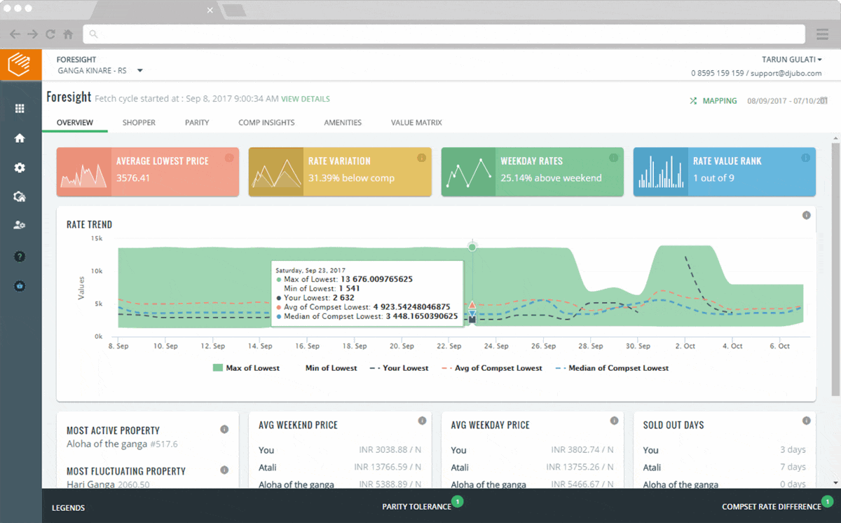 djubo-cloud-based-hotel-pms-systems