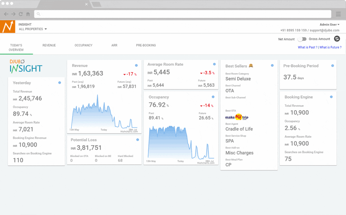 djubo-cloud-based-hotel-pms-systems