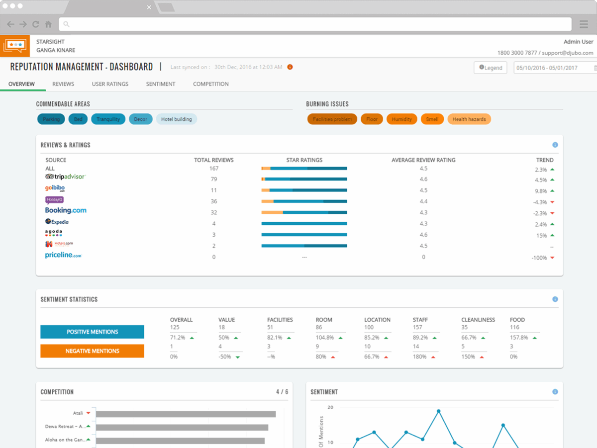 djubo-cloud-based-hotel-pms-systems