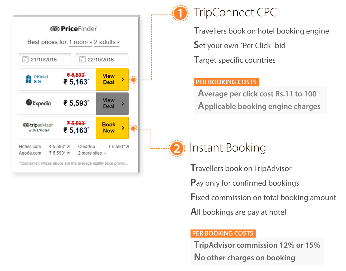 djubo-cloud-based-hotel-pms-systems