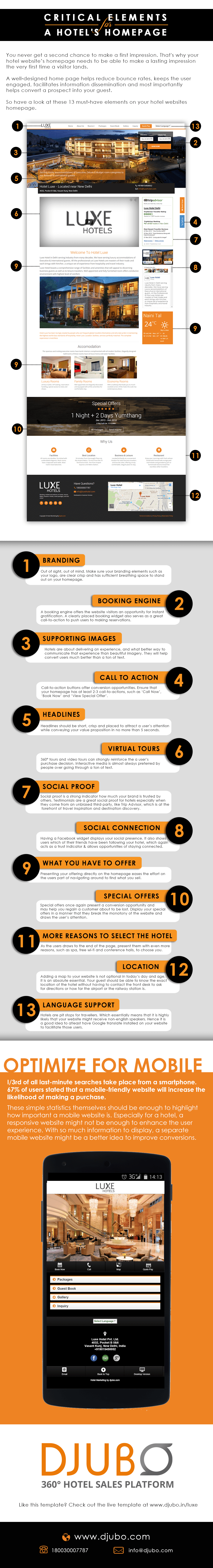 Infographic – Critical Elements for a Hotel's Homepage